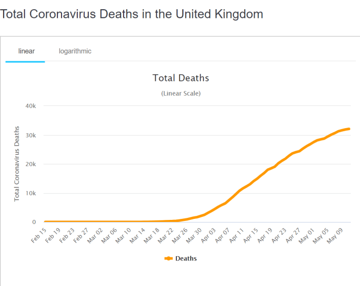 covid death graph
